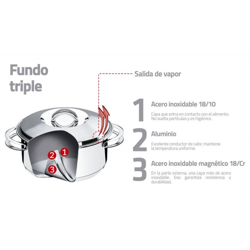 Multiofertas  Juego de ollas de Acero Inoxidable - 5 piezas - Tramontina -  Solar al Mejor Precio! Solo Gs.672.550